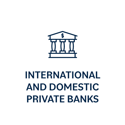 International and Domestic Private Banks
