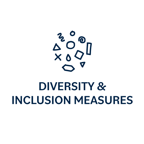 Diversity & Inclusion Measures