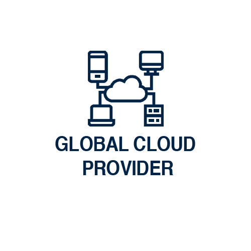 Global Cloud Provider