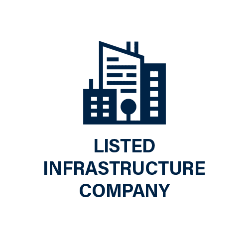 A listed infrastructure company